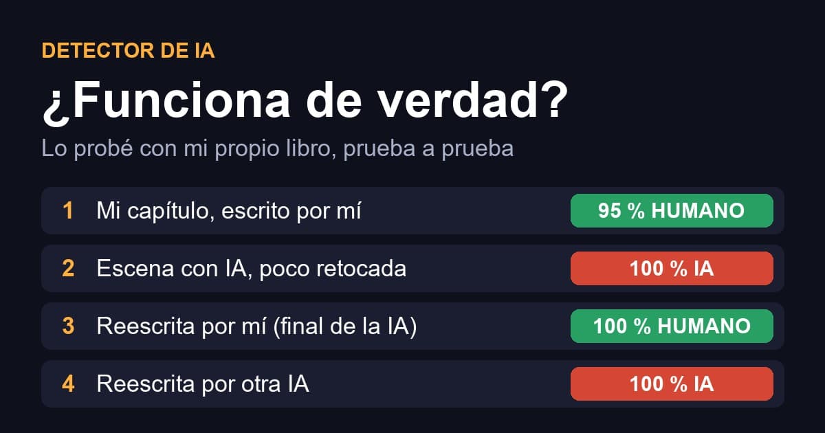 Detector de IA: ¿funciona? Lo probé con mi propio libro